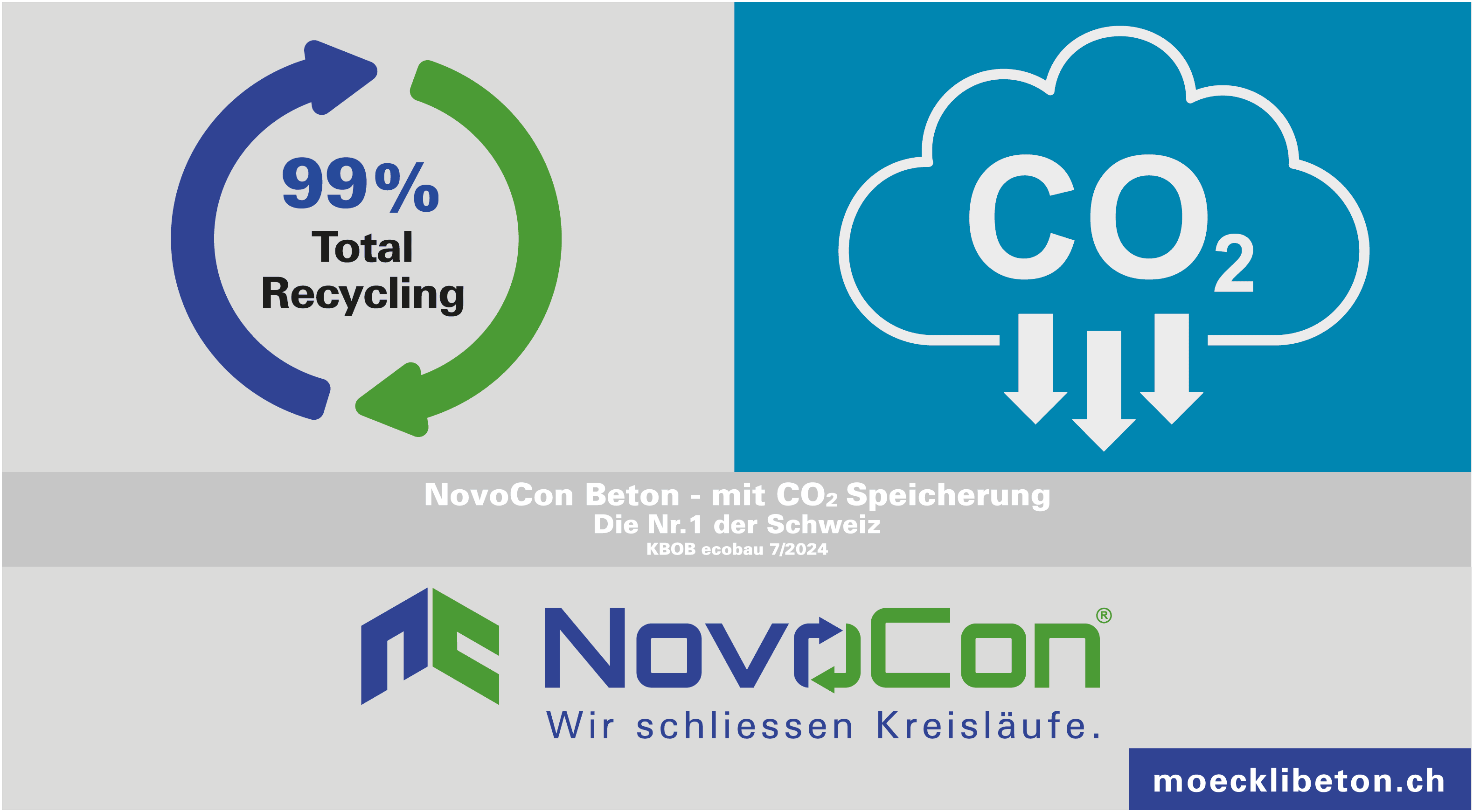 RC-Beton NovoCon neu mit CO2 Speicherung