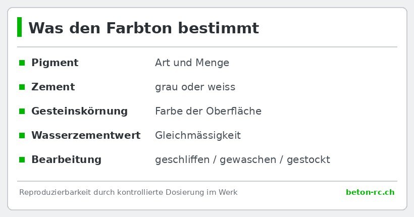 Was den Farbton bestimmt – Infografik zu Farbbeton Durchgefärbter Sichtbeton von Möckli Beton AG