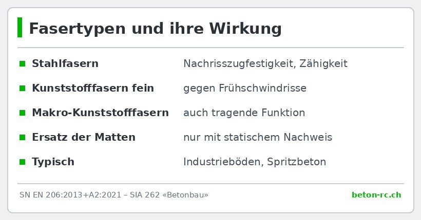 Fasertypen und ihre Wirkung – Infografik zu Faserarmierter Beton Faserbeton von Möckli Beton AG