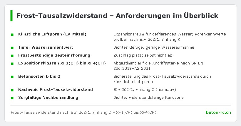 Frost-Tausalzwiderstand nach CH-Norm – Infografik zu Frost- und tausalz- beständiger Beton von Möckli Beton AG
