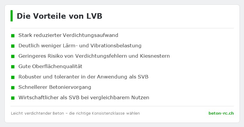 LVB im Vergleich – Infografik zu Leicht verdichtender Beton LVB von Möckli Beton AG