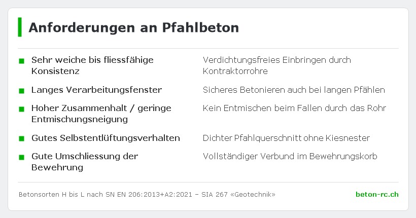 Pfahlbeton – Schweizer Betonsorten – Infografik zu Pfahlbeton Bohrpfähle & Schlitzwände von Möckli Beton AG