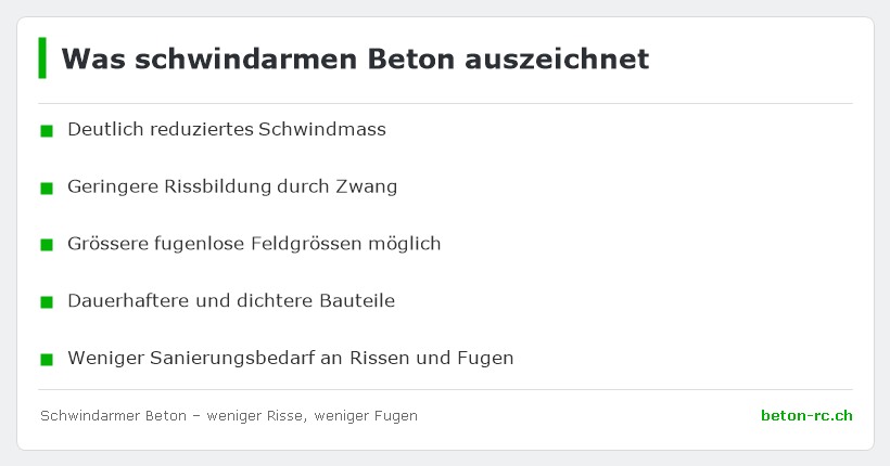 So wird das Schwinden reduziert – Infografik zu Schwindarmer Beton Weniger Risse, weniger Fugen von Möckli Beton AG