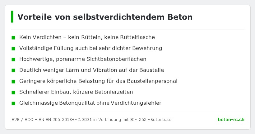 Was SVB möglich macht – Infografik zu Selbstverdichtender Beton SVB · SCC von Möckli Beton AG