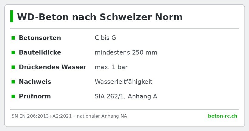 WD-Beton nach Schweizer Norm – Infografik zu Wasserdichter Beton WD-Beton von Möckli Beton AG